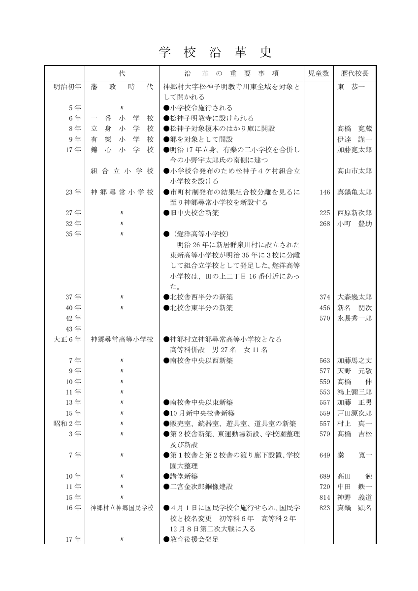 学校沿革史.pdfの1ページ目のサムネイル