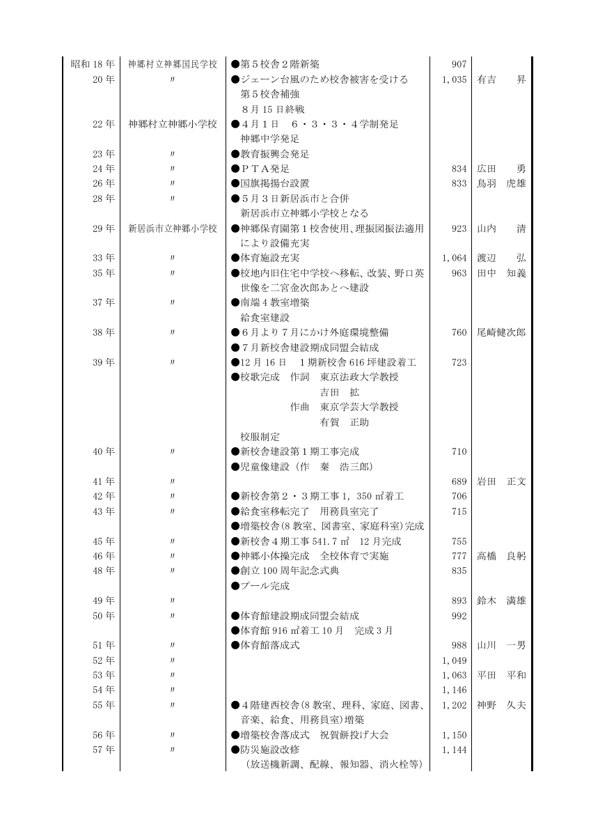 学校沿革史.pdfの2ページ目のサムネイル
