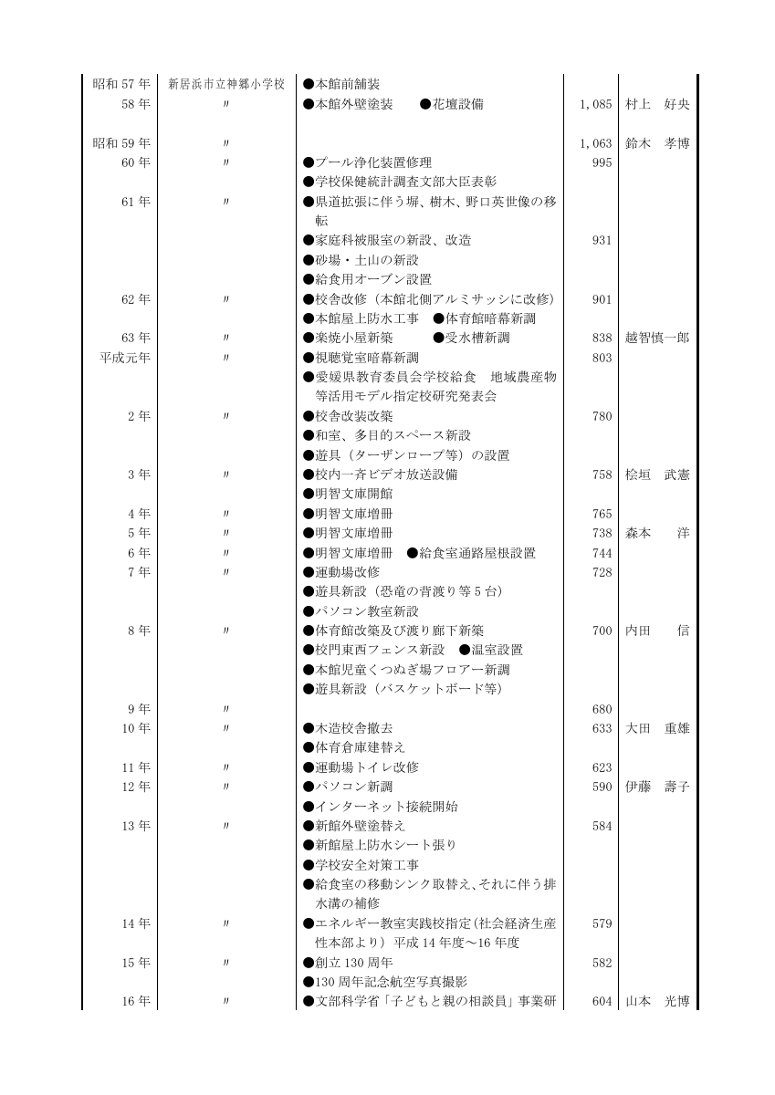 学校沿革史.pdfの3ページ目のサムネイル
