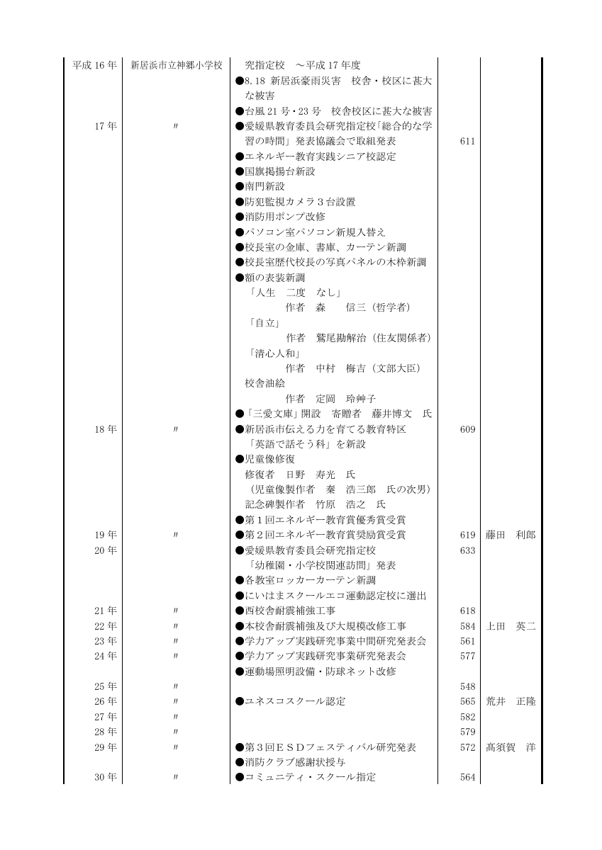 学校沿革史.pdfの4ページ目のサムネイル