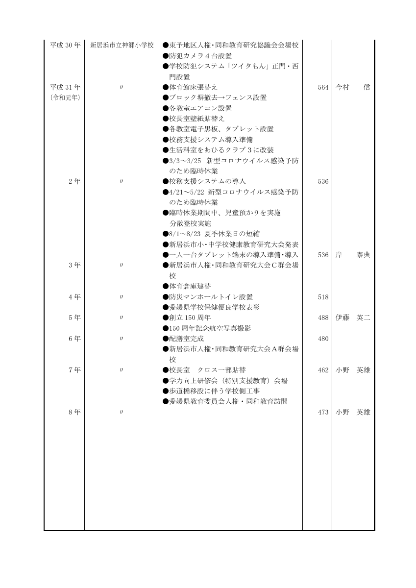 学校沿革史.pdfの5ページ目のサムネイル